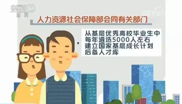 高校毕业生人数或创新高，AI领域年薪30万起