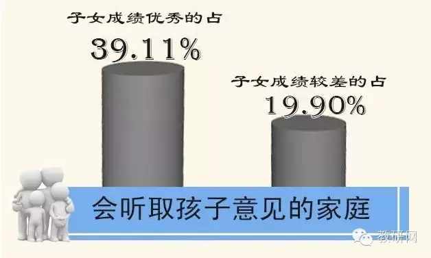 哪些家庭的孩子成绩更优异? 大数据告诉你!