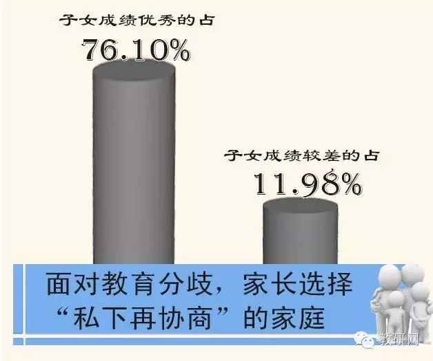 哪些家庭的孩子成绩更优异? 大数据告诉你!