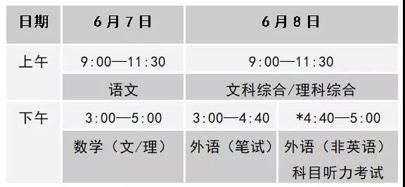 【权威发布】定了！2018年北京高招政策出台