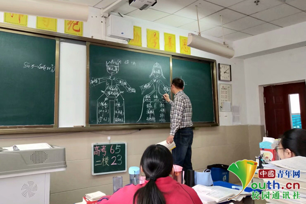 高三数学老师画神板书 解释三角函数亲子关系